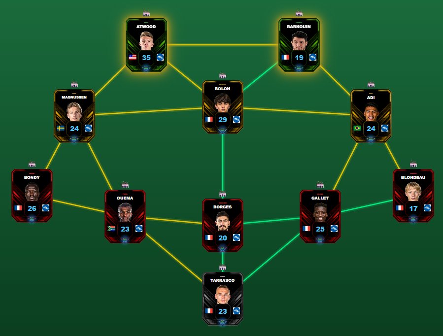 Formation en grille avec liens colorés entre les joueurs